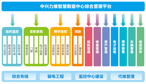 数据中心管理问题剖析 楼宇设备自控系统工程服务的核心挑战与优化路径