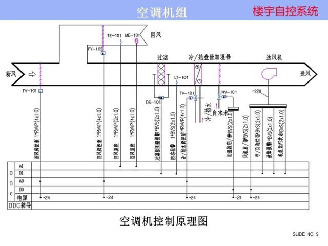 标杆工程 海林楼宇自控系统赋能成都梦视界创意工场，打造智慧建筑新典范