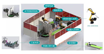 智能工厂系列一 电动自行车全自动化工厂解决方案与楼宇设备自控系统工程服务