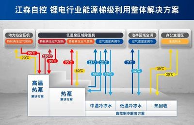 江森自控助力阿里巴巴数据中心 打造高效可靠的楼宇设备自控系统工程