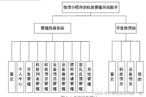 实验室机房设备维修管理系统在微信小程序中的设计与实现——基于楼宇设备自控系统工程服务的整合探索