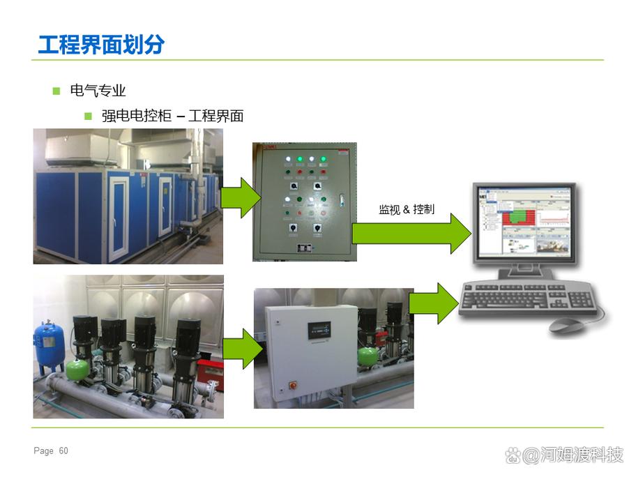 一文教你看懂楼宇自控系统!